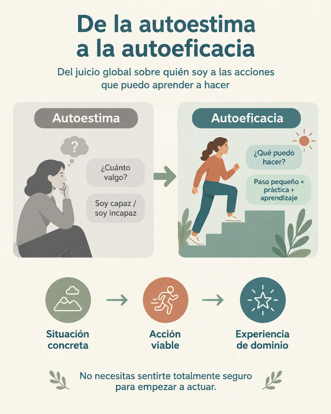 ¿Por qué hablar de autoeficacia puede ser más útil que hablar de autoestima?