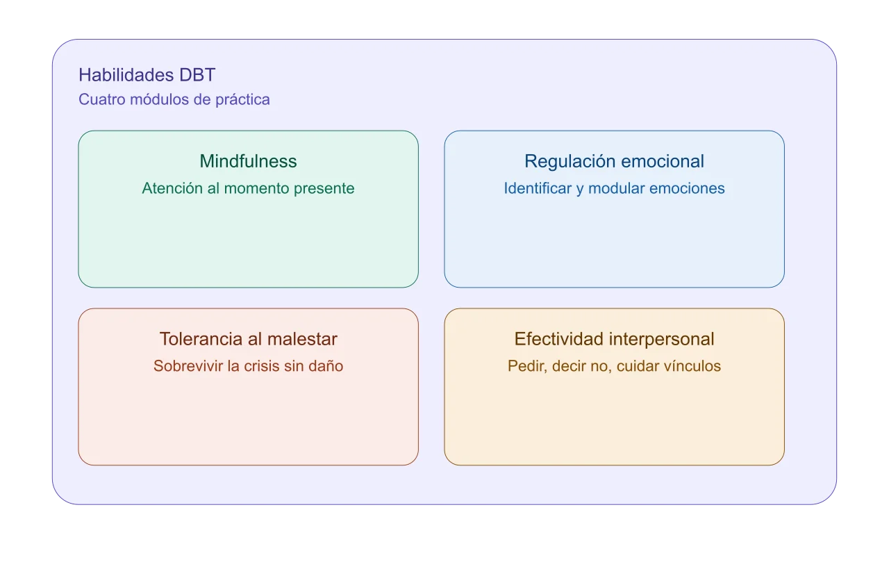 DBT no es solo para el trastorno límite de la personalidad