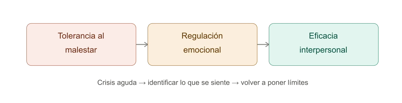 Por qué una mujer que sale de una relación de maltrato necesita regulación antes que empoderamiento